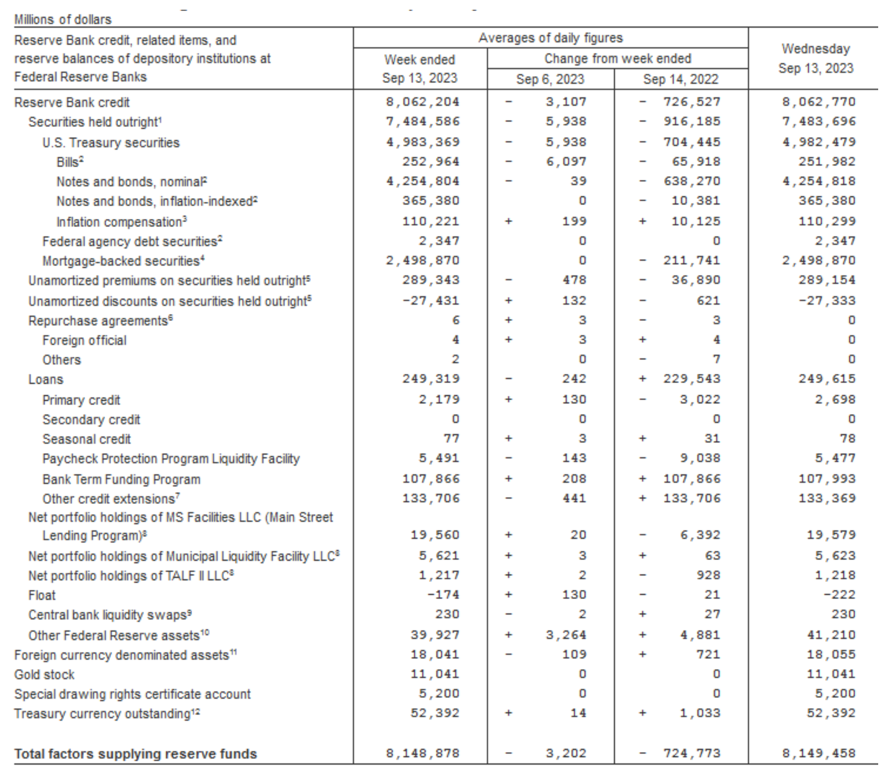 Figure 1: Federal Reserve Treasury Holdings