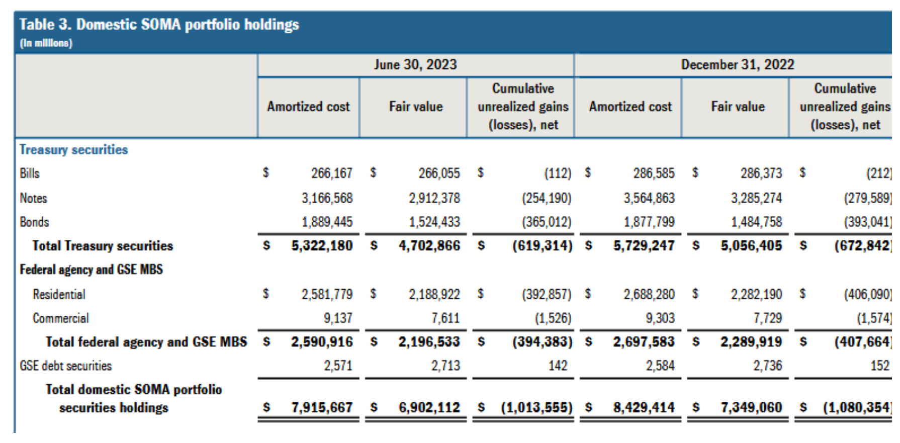 Figure 2: Federal Reserve Balance Sheet Losses