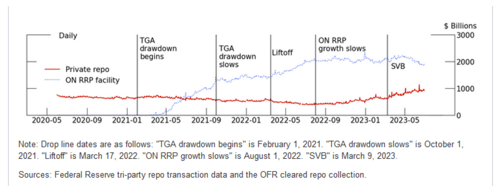 Figure 1: Treasury Market and Fed Programs Overview