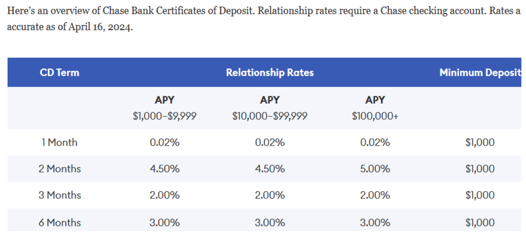 Figure 1: JPM Net Interest Income