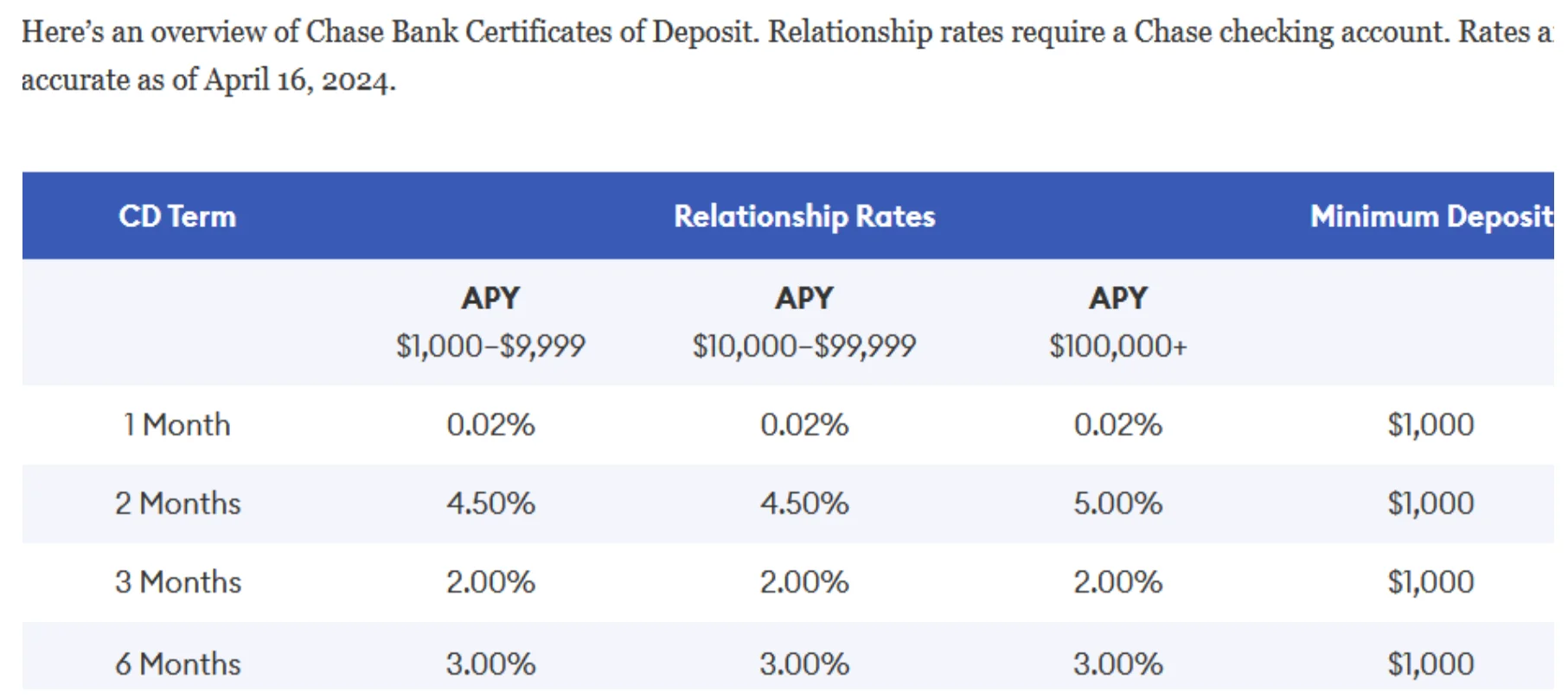 Figure 1: JPM Net Interest Income
